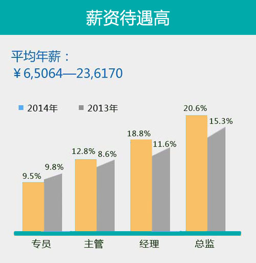 更多技能！更多岗位！更多薪资！